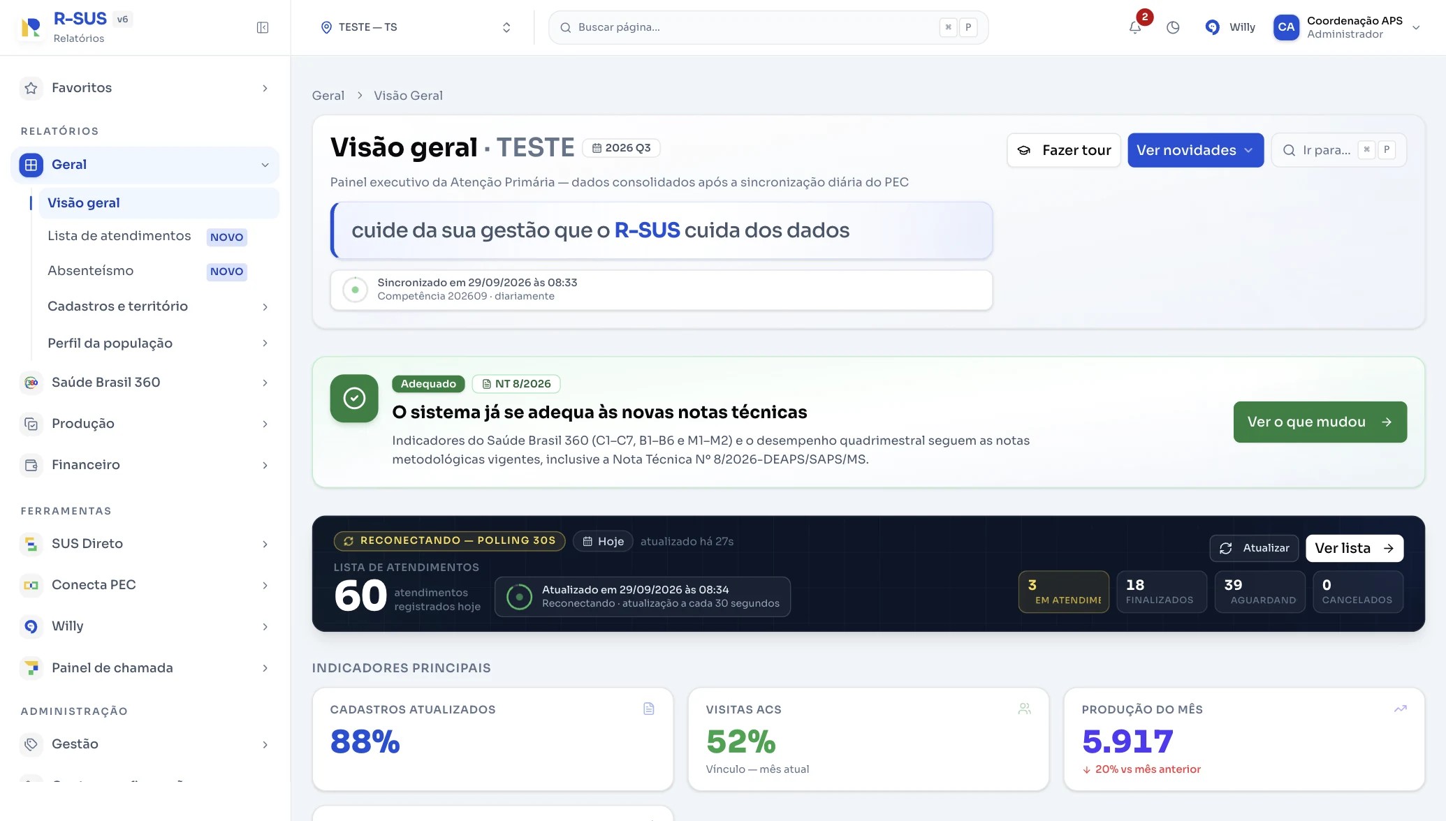 Tela Visão geral do R-SUS com sincronização do PEC, status das notas técnicas, contagem da Lista de atendimentos e indicadores de cadastro, visitas ACS e produção do mês