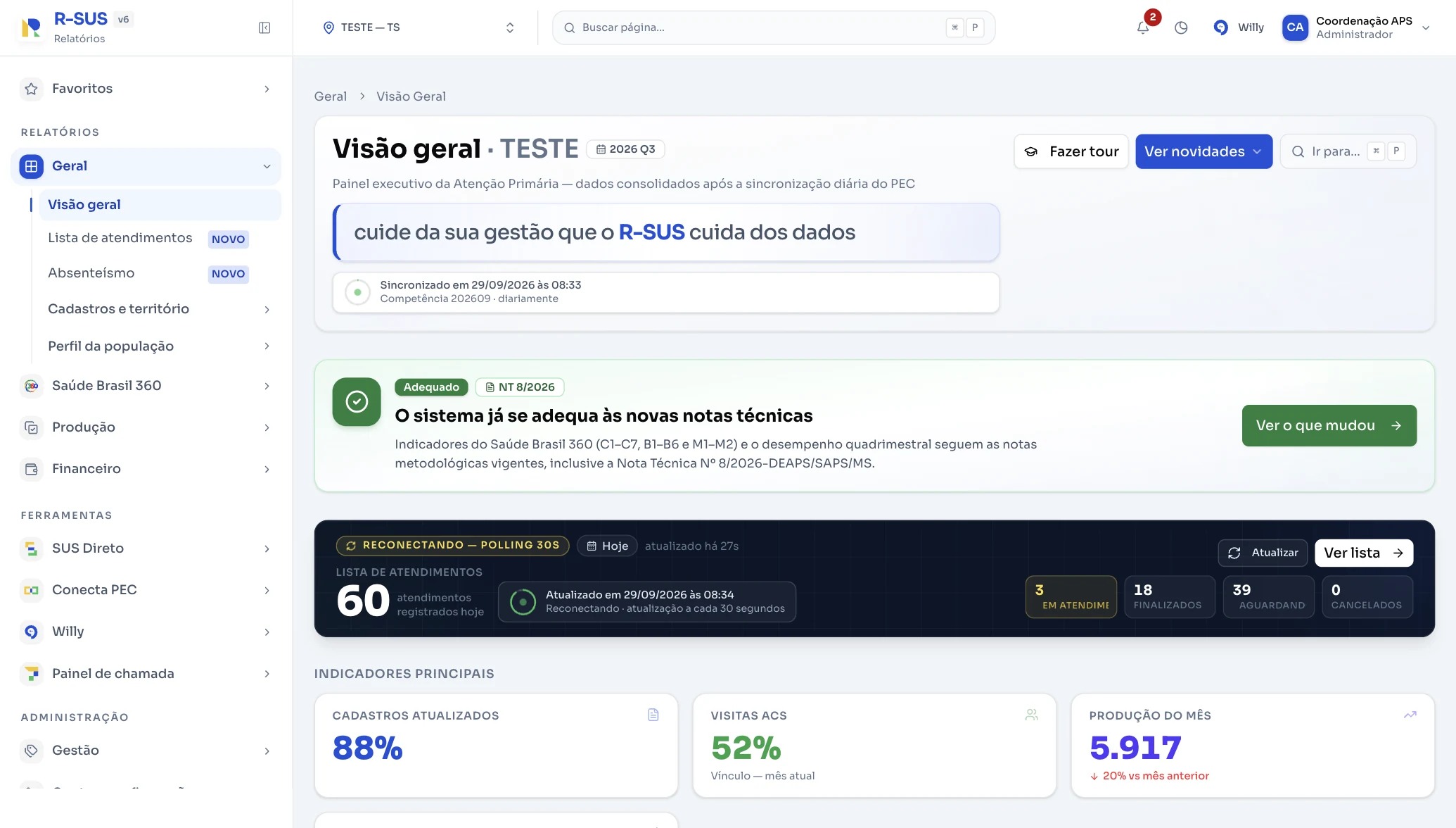 Tela Visão geral do R-SUS com sincronização do PEC, status das notas técnicas, contagem da Lista de atendimentos e indicadores de cadastro, visitas ACS e produção do mês