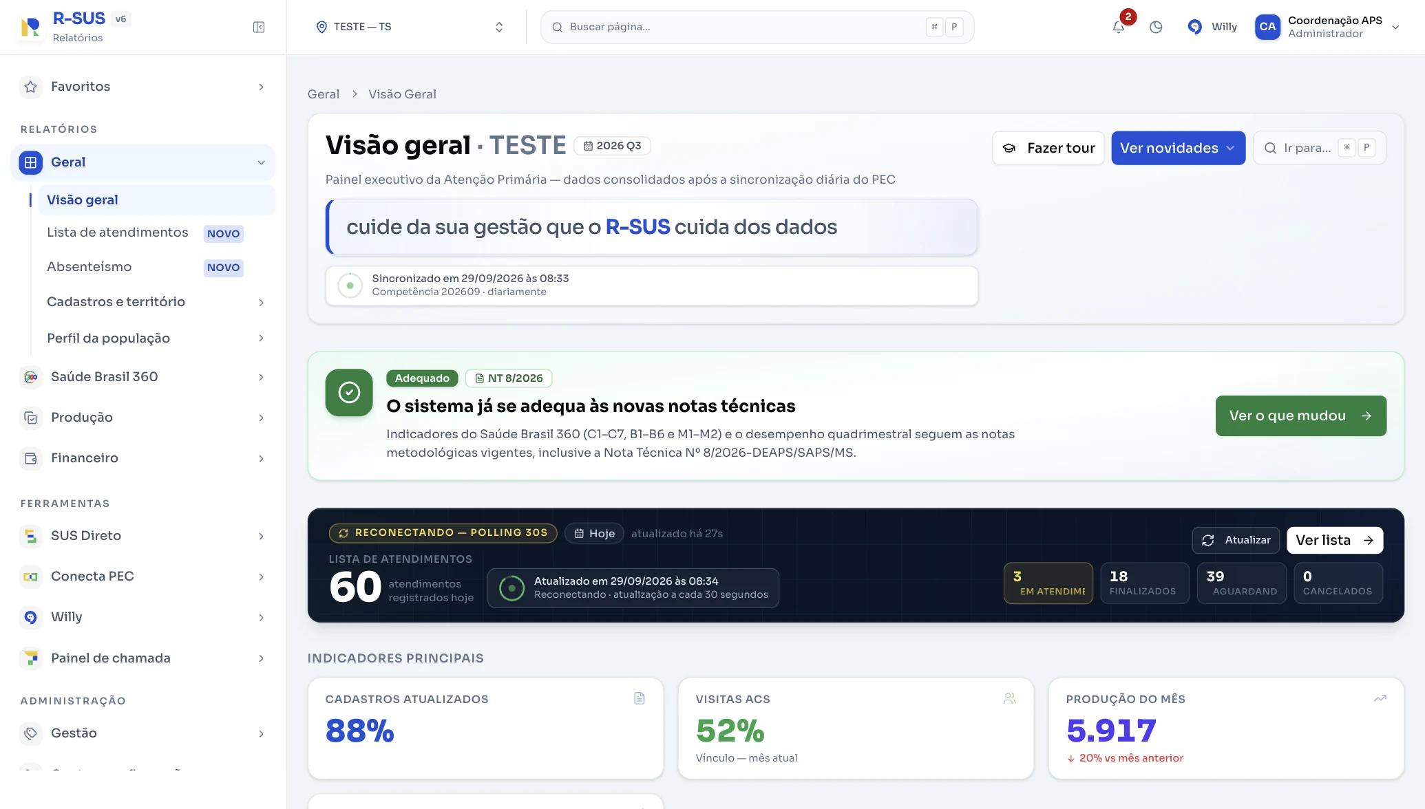Tela Visão geral do R-SUS com sincronização do PEC, status das notas técnicas, contagem da Lista de atendimentos e indicadores de cadastro, visitas ACS e produção do mês